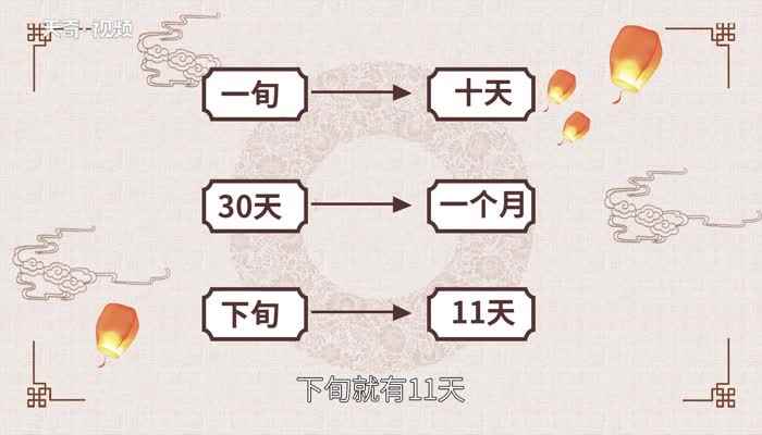旬是什么意思(中国古代时间单位还有“候”)