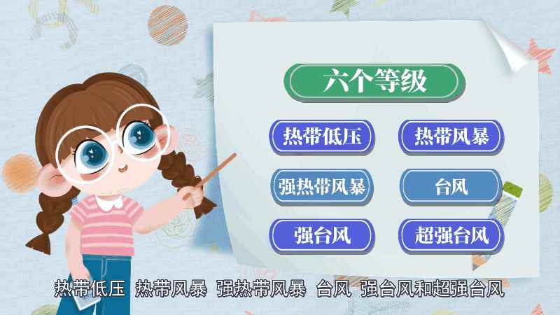 什么是台风 台风是什么