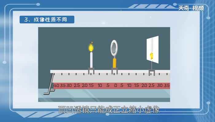 凸透镜和凹透镜的区别主要可以体现在成像性质、结构以及对光作用