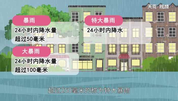 降雨量如何计算 降雨量怎么计算