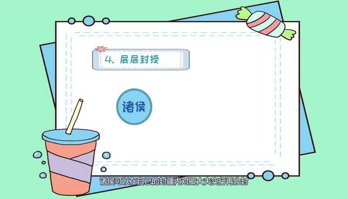 分封制的特点(分封制的对象和做法是把王族、功臣和先代的贵族分封到各地去做诸)