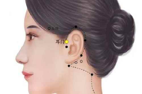 耳门的准确位置图和作用,耳门的作用