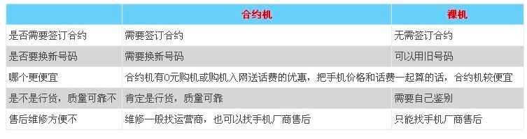 合约机什么意思