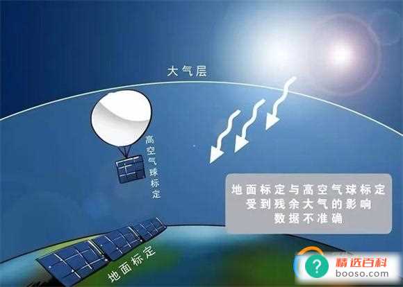 为什么会连着飞过去两个气球_酷知科普(第2个气球飞到美国领空要给美国说法吗)