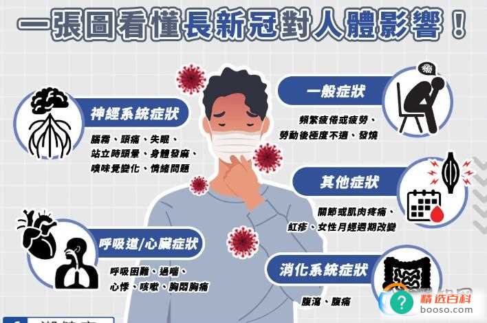 甲流再次暴发，如何预防和治疗(甲流病例增加病症关注度)