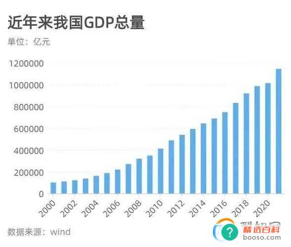 国内生产总值增长到多少(去年国内生产总值)