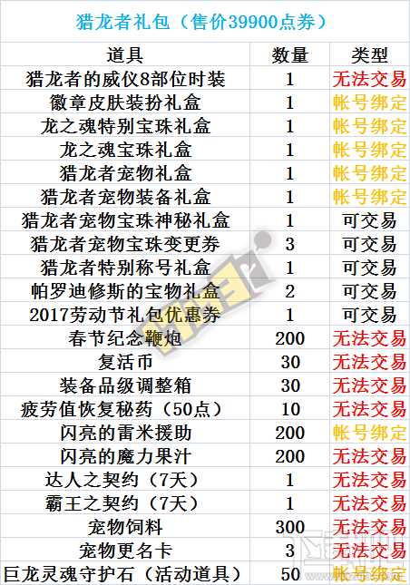 DNF2017春节套猎龙者礼包价格内容汇总