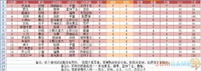 黑手党：黑帮之城全人物属性数据和技能解释