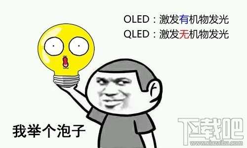 QLED和OLED区别在哪