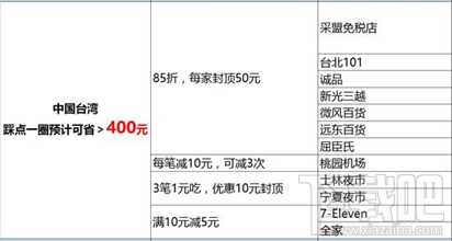 2017国庆出境游支付宝如何使用省钱 国庆出境游省钱攻略