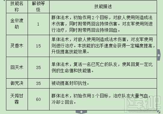 水浒q传手游医生怎么玩 水浒q传手游医生怎么加点