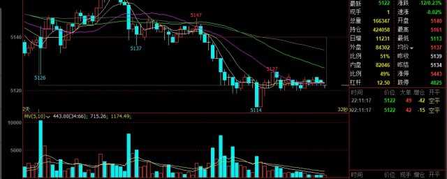 横盘是什么意思啊(横盘意味着什么)?
