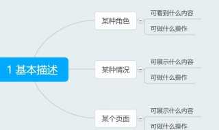 prd介绍?prd是什么意思(prd)