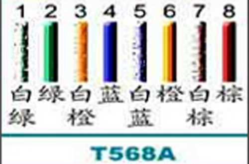 网线怎么接线?网线接线顺序(网线接法)