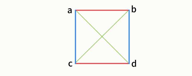 正方形有什么特征?正方形的特征(正方形)