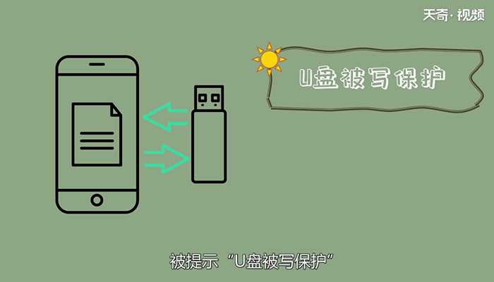 _怎么解除U盘被写保护?U盘被写保护怎么解除?(u盘被写保护怎么解除)