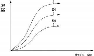 比特率介绍?什么是比特率(视频比特率)