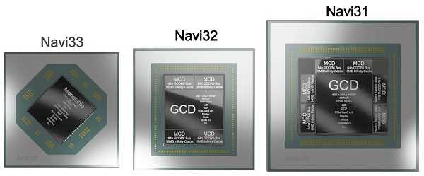 AMD RX 7000系列显卡值得入手吗？RX7000测试性能公布