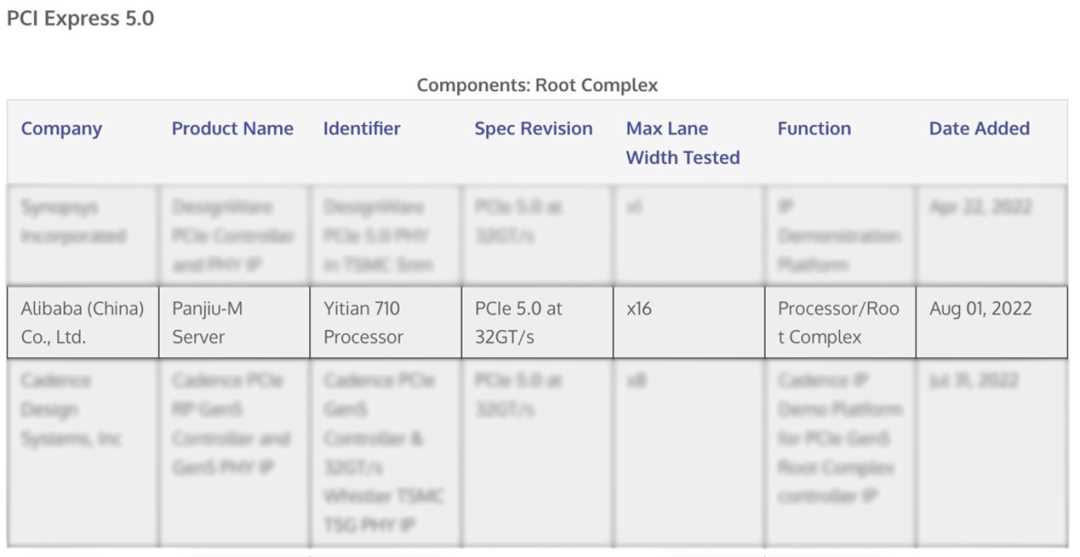 阿里云磐久服务器 M 系列和倚天 710 芯片顺利通过 PCIe 5.0 官方认证