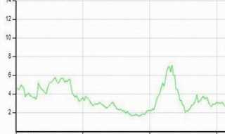 什么是市净率?市净率(PB)是什么意思(市净率)