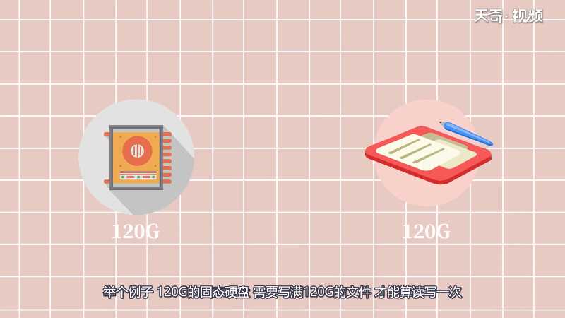 固态硬盘寿命多久?固态硬盘寿命(固态硬盘寿命)